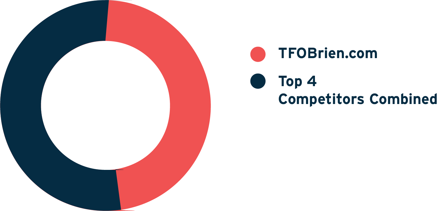 TF O'Brien SEO Analysis